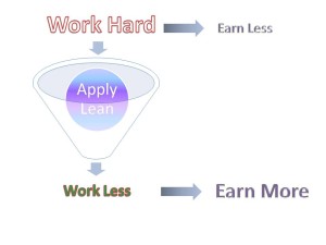 Read more about the article Do You Know Why You are Earning so LESS while Working so HARD?