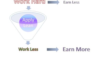 Do You Know Why You are Earning so LESS while Working so HARD?
