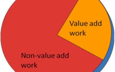What’s STRESSING You at Work? Value or Waste?