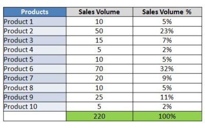 Pre-requisites for Creating Value Stream Map