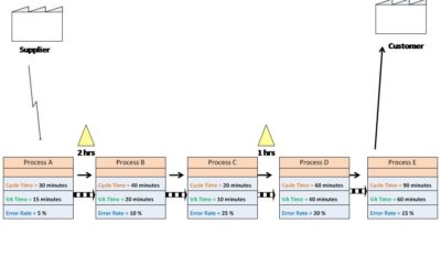 8 Tips to Make Your VSM More Effective