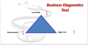 Read more about the article 24 Questions to Diagnose Your Organization’s Problems