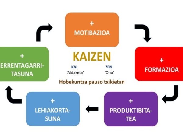 Kaizen_methodology